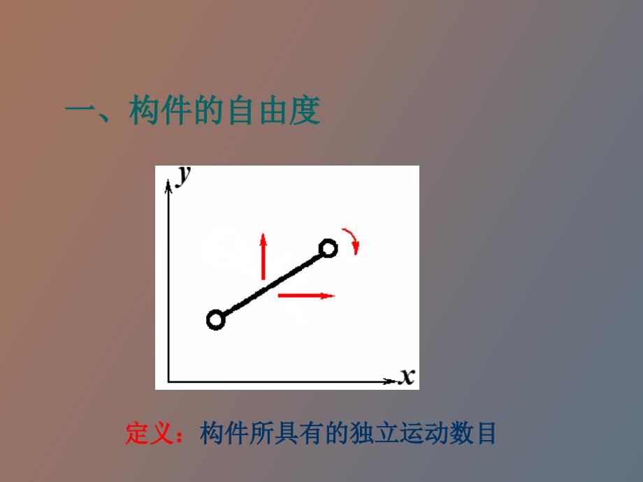 自由度的计算_第2页