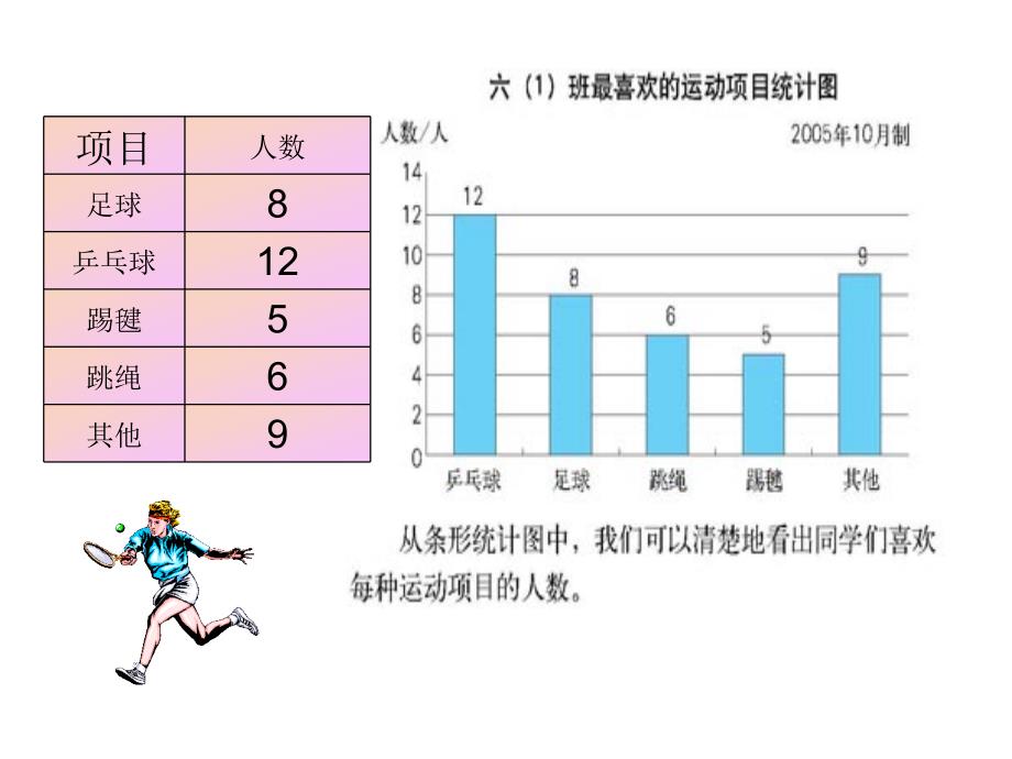 人教版六年级数学扇形统计图ppt课件.ppt_第3页