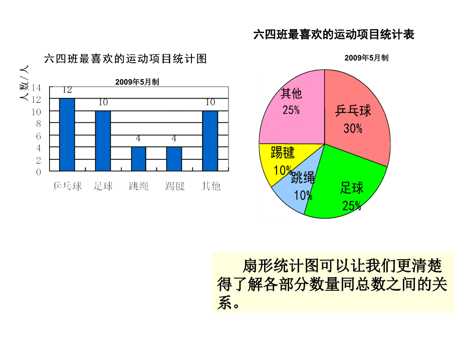 人教版六年级数学扇形统计图ppt课件.ppt_第4页