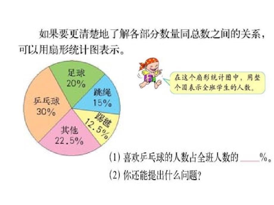 人教版六年级数学扇形统计图ppt课件.ppt_第5页