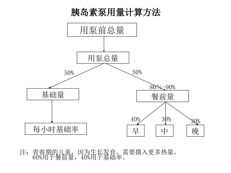 基础率举例(6段法)ppt课件_第1页