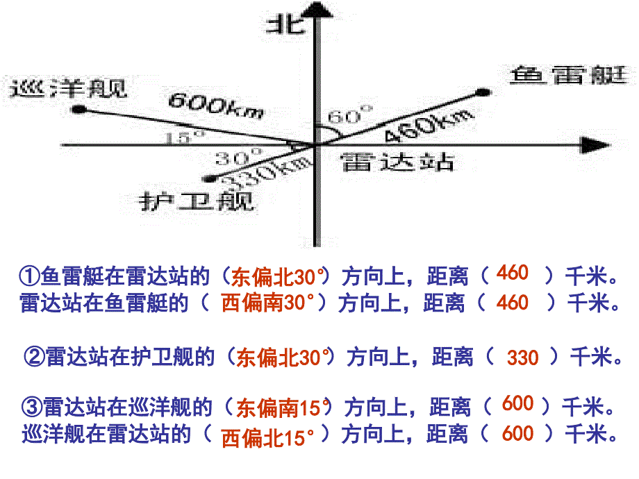 四年级数学下册位置与方向练习课_第1页