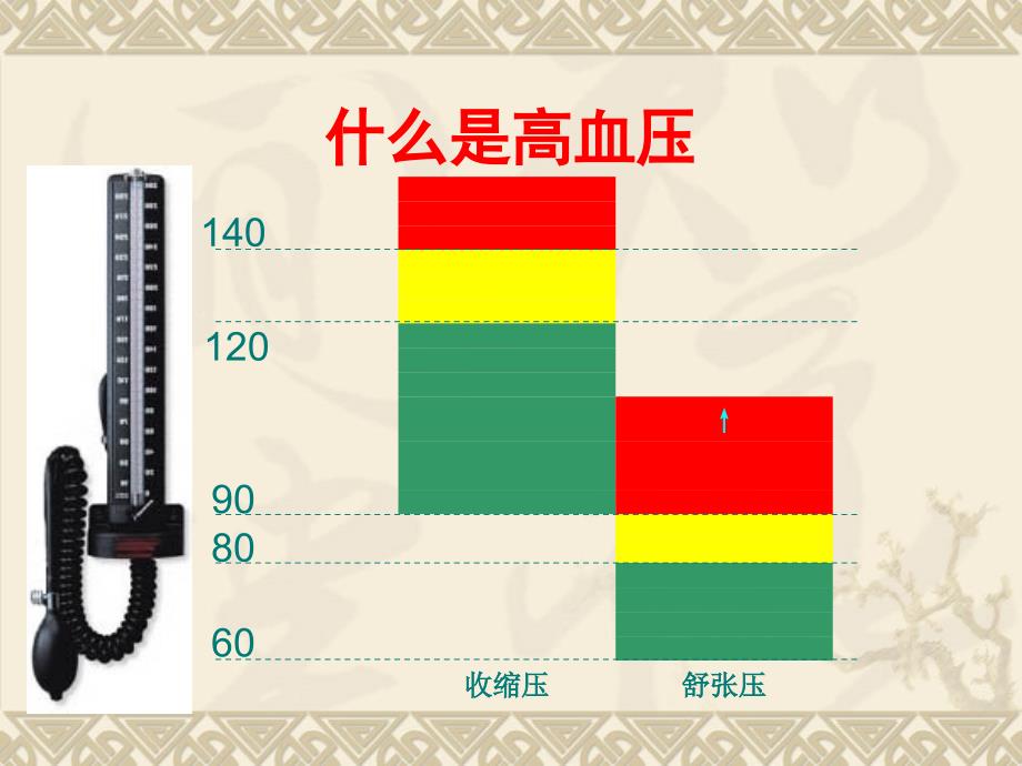 社区高血压健康讲座_第3页