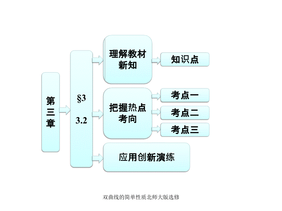 双曲线的简单性质北师大版选修课件_第1页