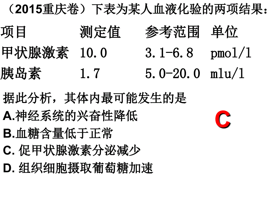 专题27 通过激素的调节 神经调节和体液调关系_第2页