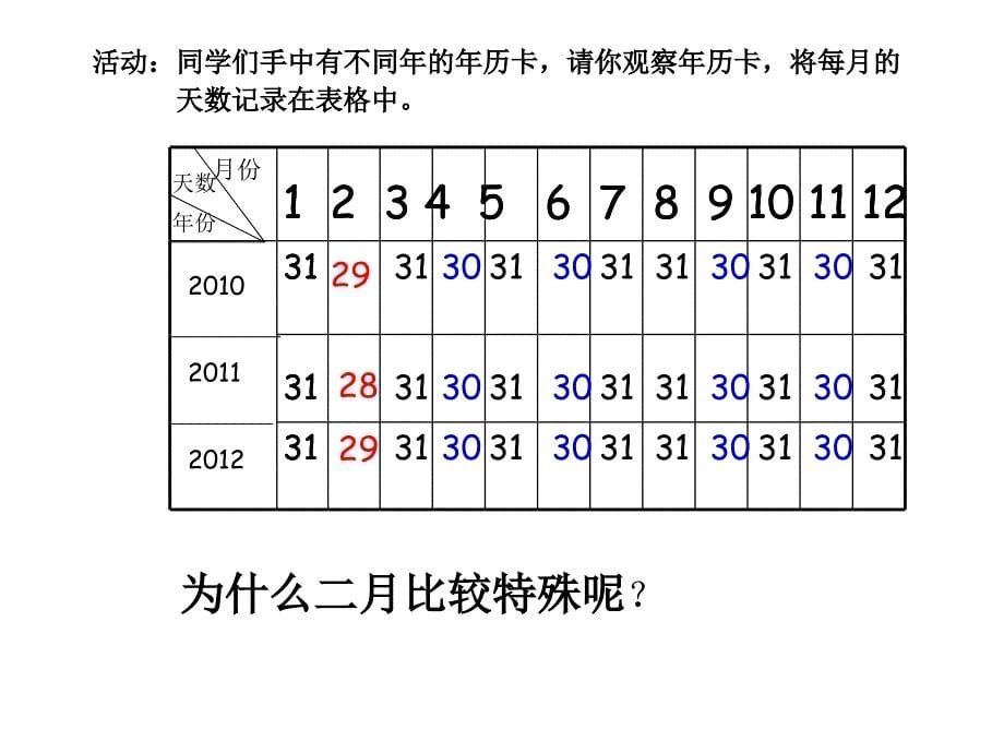 年月日PPT陈圆圆_第5页