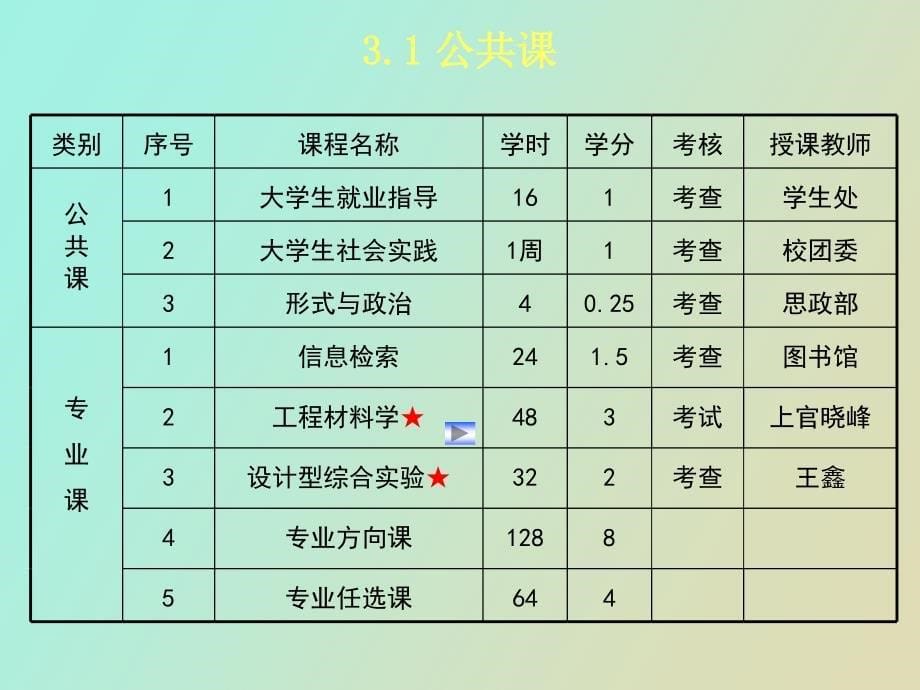 金属材料工程专业方向及课程介绍_第5页