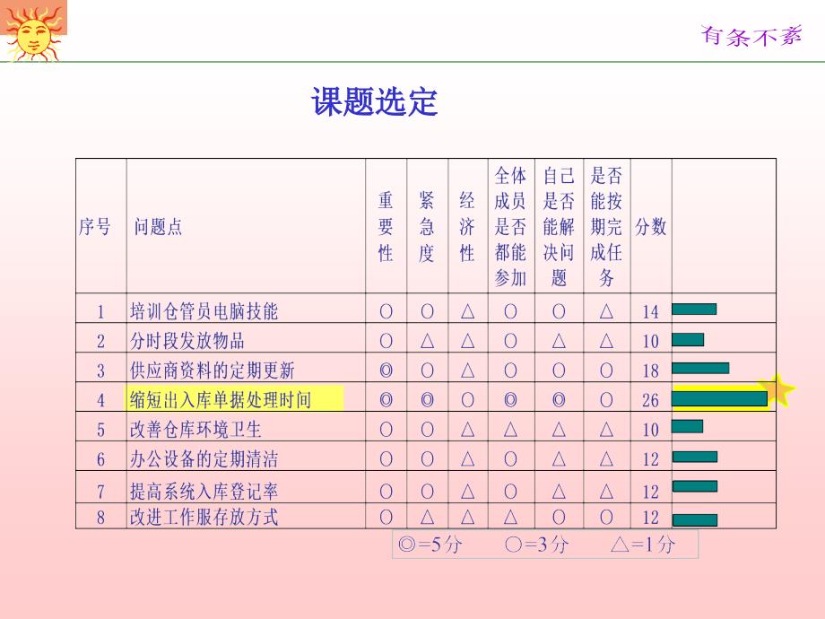 NHC活动有条不紊_第3页