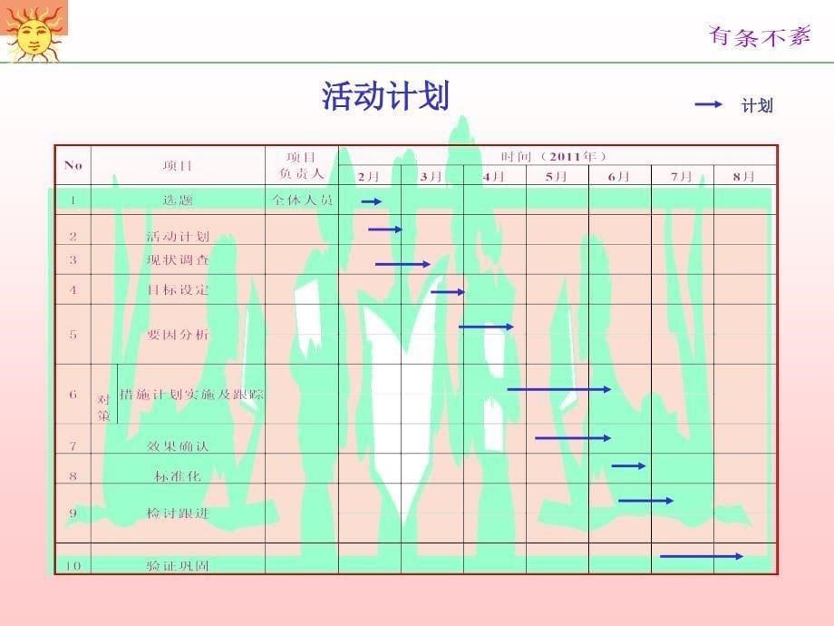 NHC活动有条不紊_第5页