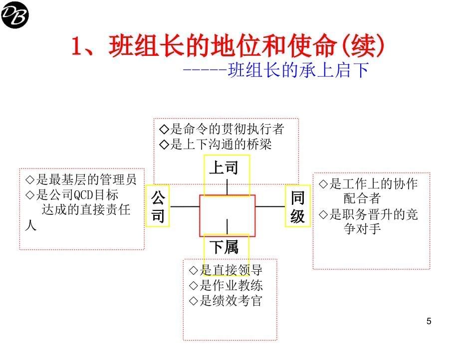 杰出班组长9小时版_第5页