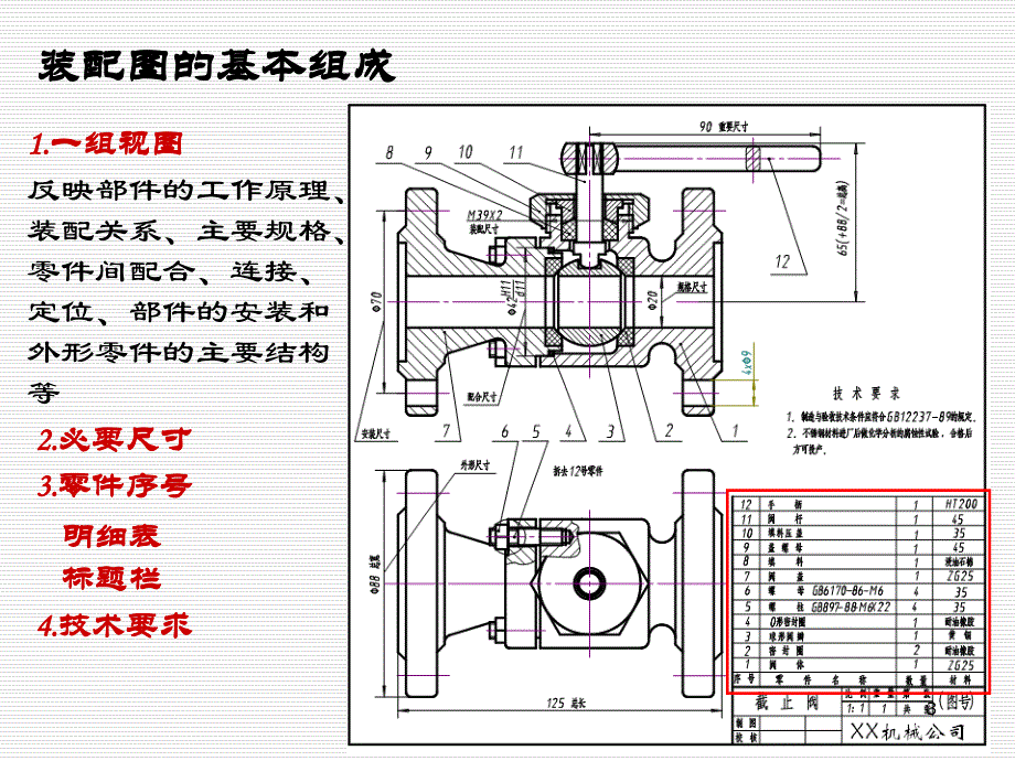 机械制图基本知识培训资料_第3页