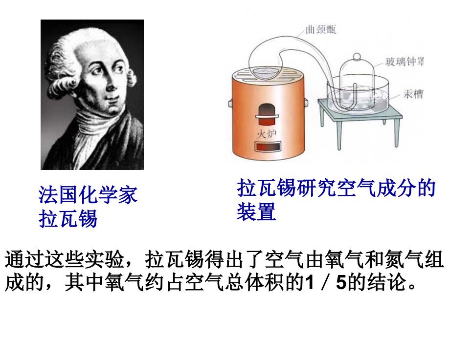 我们周围的空气_第3页