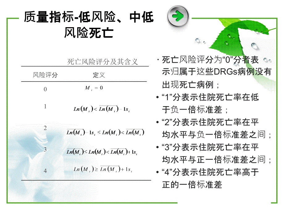 低风险死亡病例分析与医疗质量课件.ppt_第4页