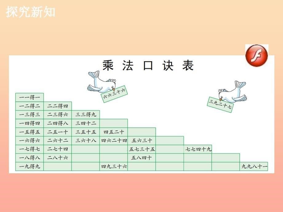 2019年二年级数学上册7.1整理乘法口诀教学课件冀教版.ppt_第5页