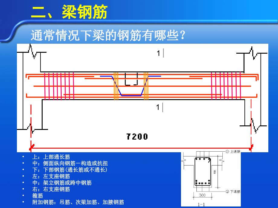 梁钢筋计算实例ppt课件_第1页