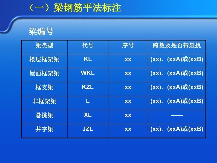 梁钢筋计算实例ppt课件_第5页