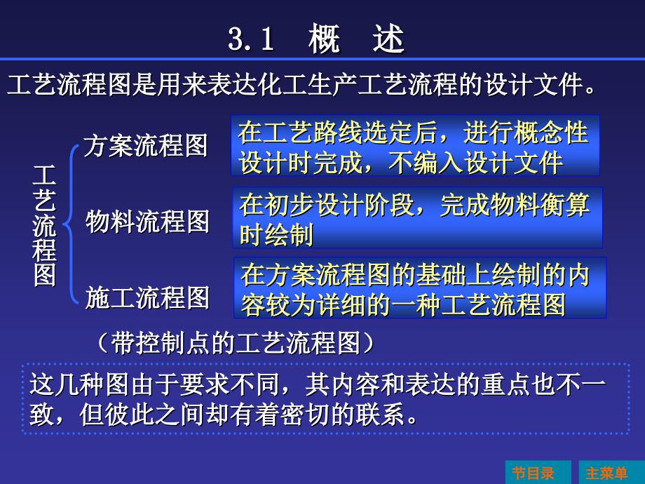 化工工艺流程图绘制_第2页