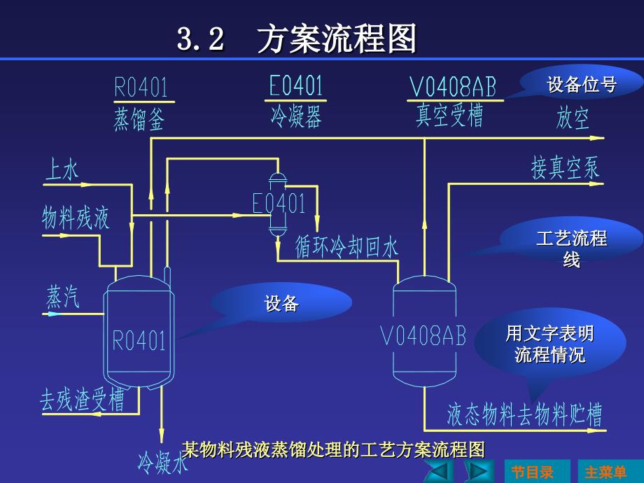 化工工艺流程图绘制_第4页