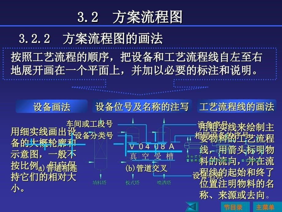 化工工艺流程图绘制_第5页