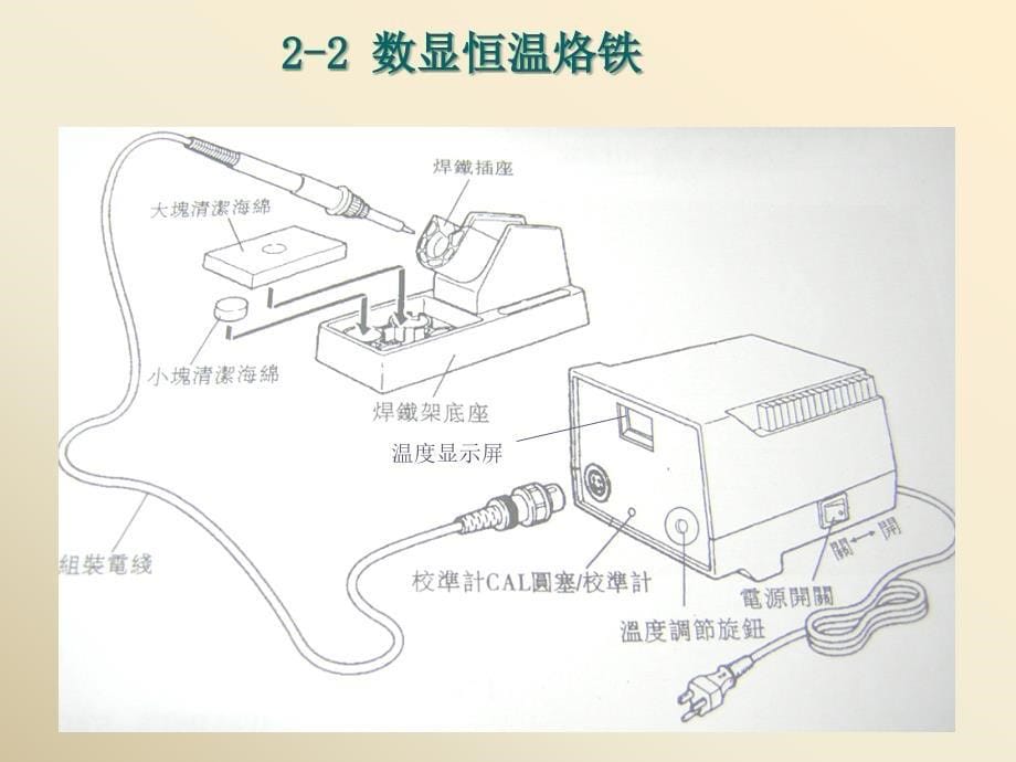 手工焊接培训教材.ppt_第5页