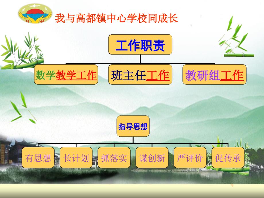 述职报告PPT36249.ppt_第2页