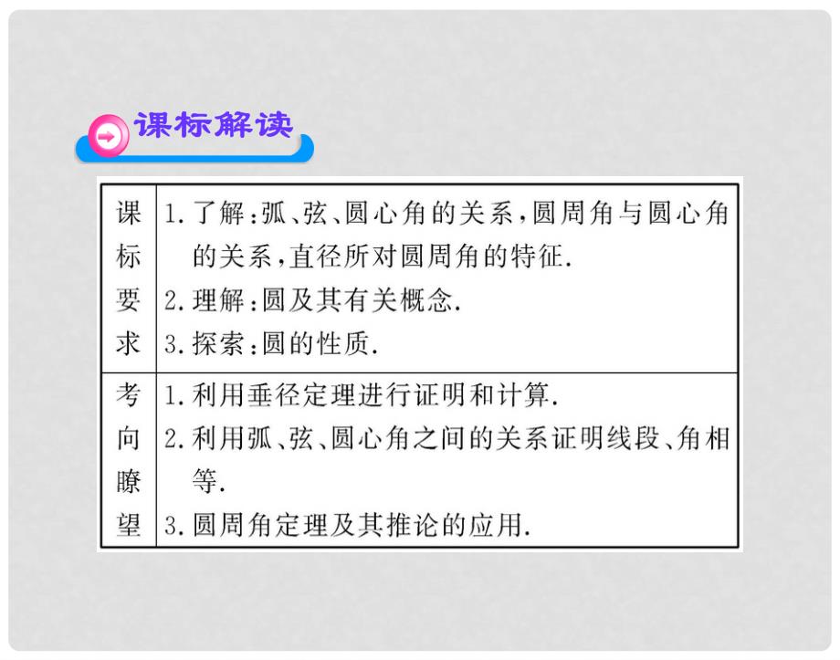 中考数学一轮复习 专题二十七圆的认识课件 人教新课标版_第4页