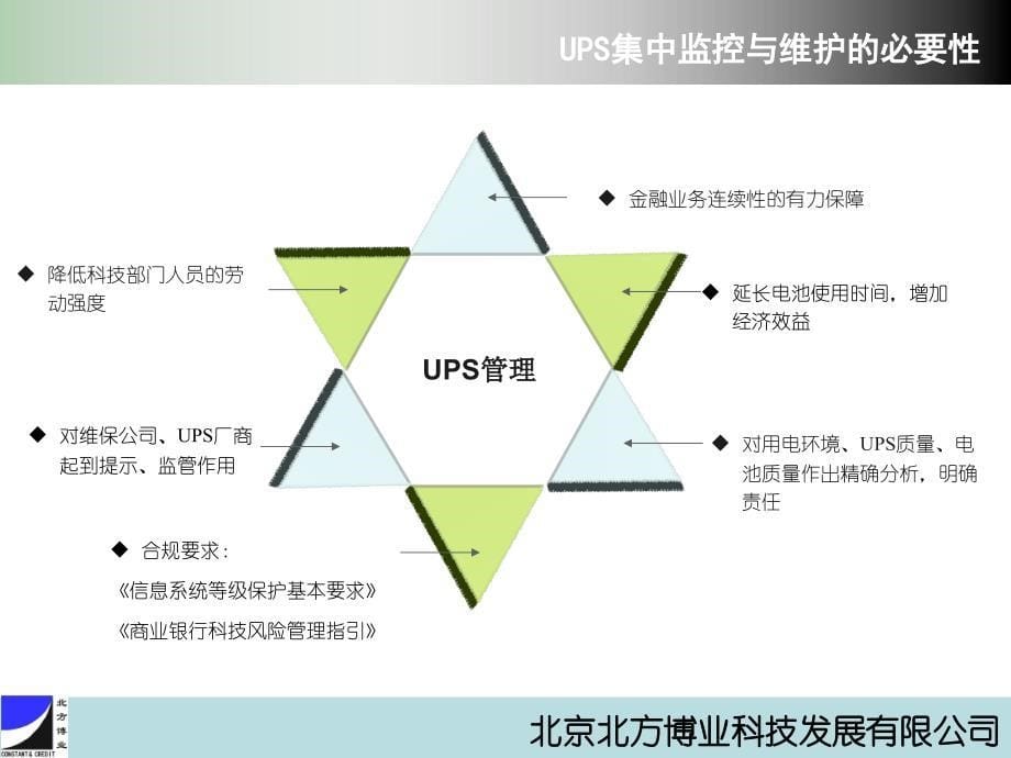 恒康UPS监控解决方案_第5页