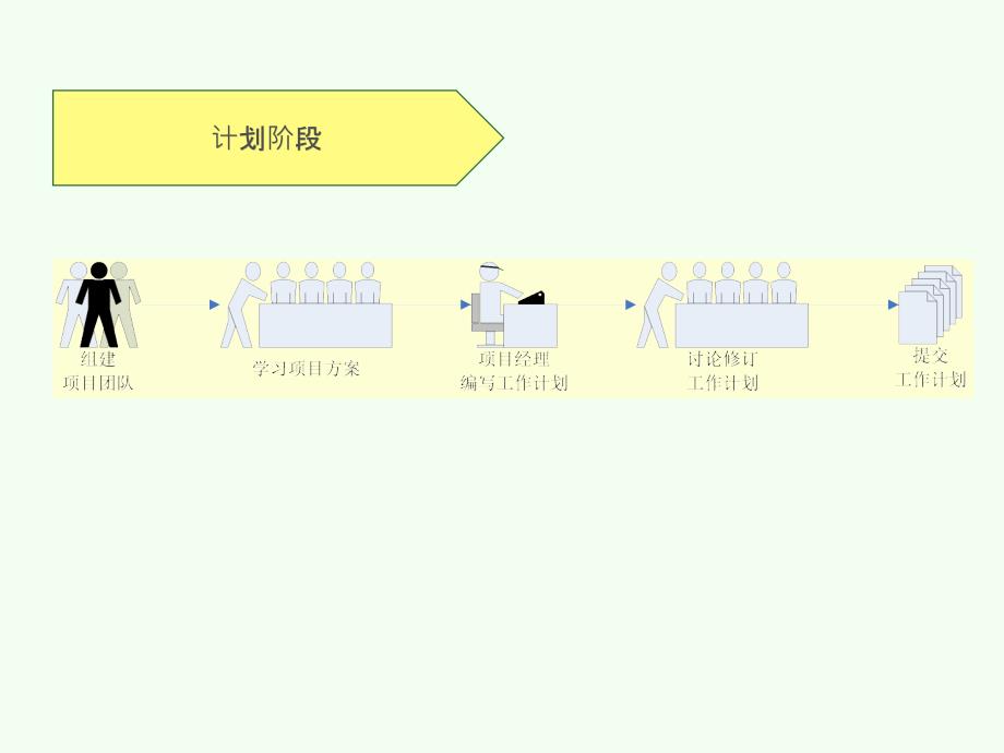 软件开发说明培训PPT_第4页