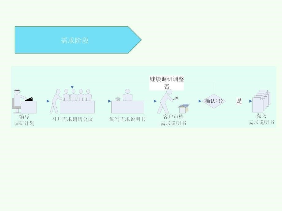 软件开发说明培训PPT_第5页