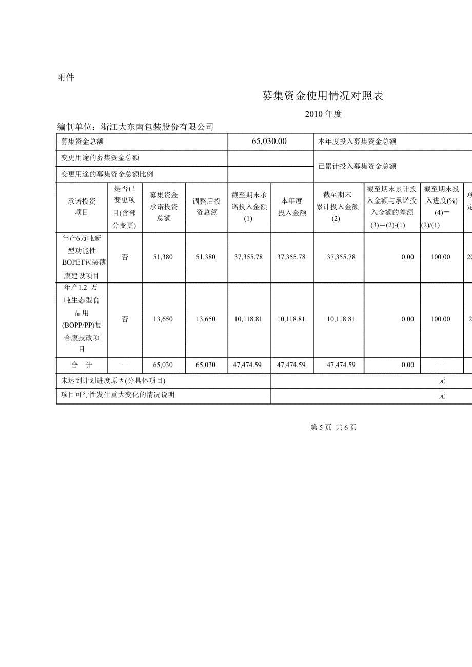 大 东 南：关于募集资金存放与使用情况的专项报告2_第5页