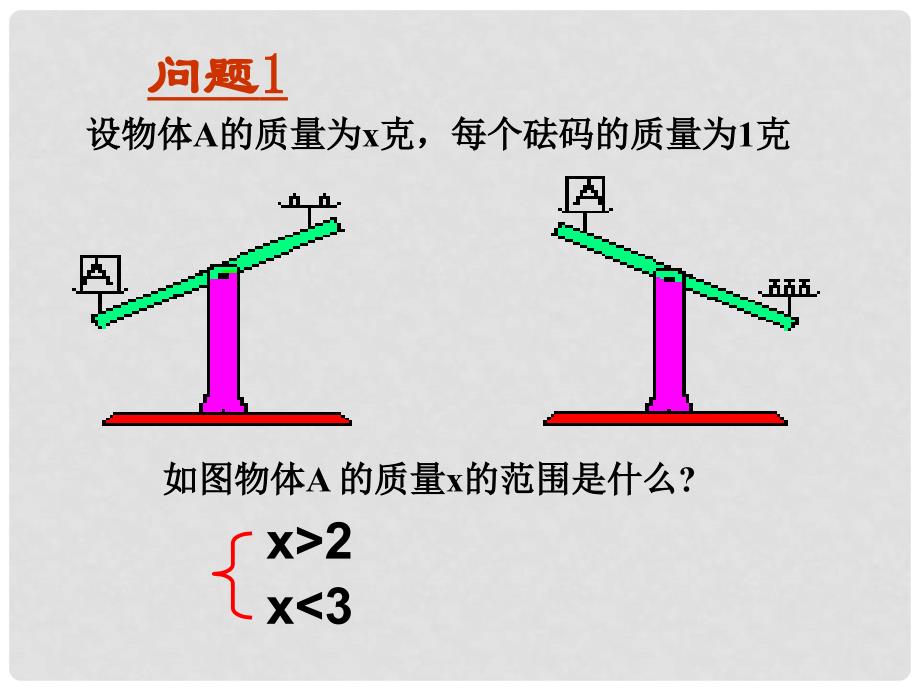 浙江省温岭市城南中学七年级数学 《一元一次不等式组》课件_第2页