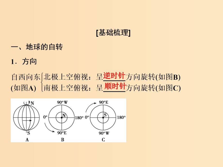 2019版高考地理一轮复习 第一部分 自然地理 第二章 宇宙中的地球 第二讲 地球的自转及其地理意义课件 湘教版.ppt_第3页