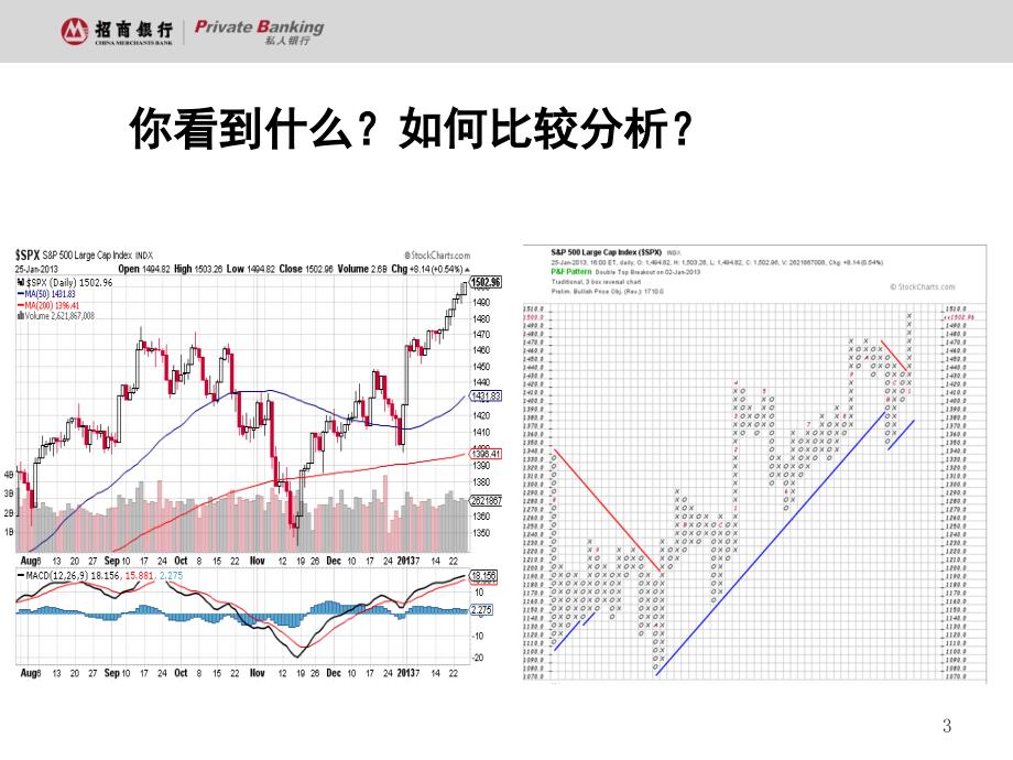 技术分析与程式交易讲师版_第3页