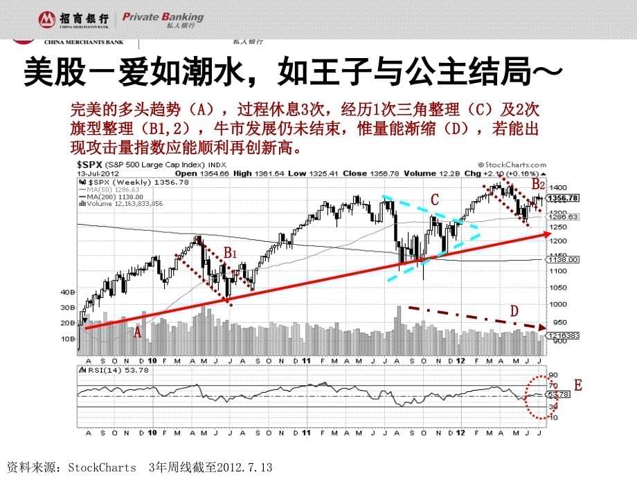 技术分析与程式交易讲师版_第5页