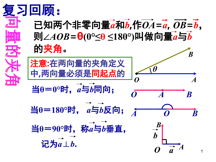 平面向量数量积的含义课堂PPT_第1页