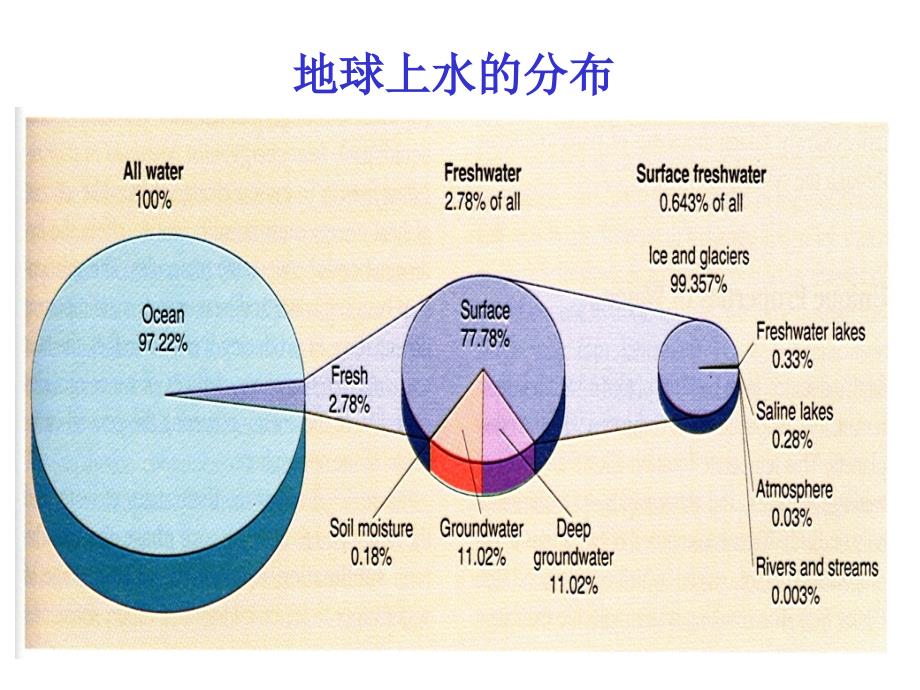 32地下水的主要类型与特征华电_第2页