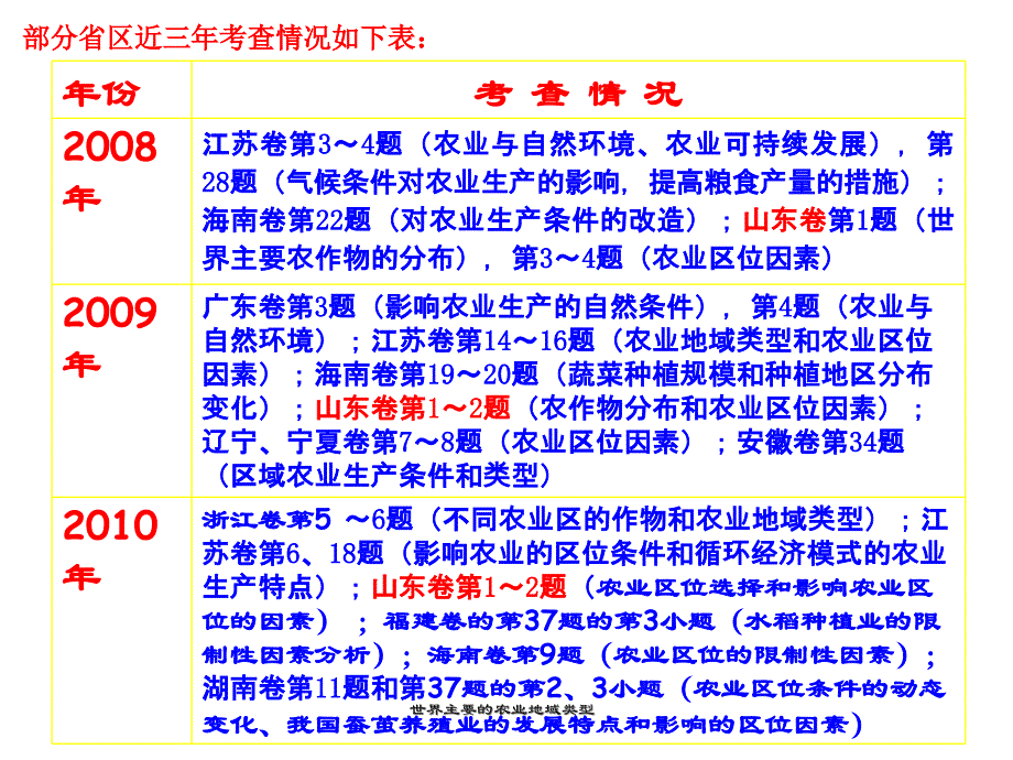 世界主要的农业地域类型课件_第4页