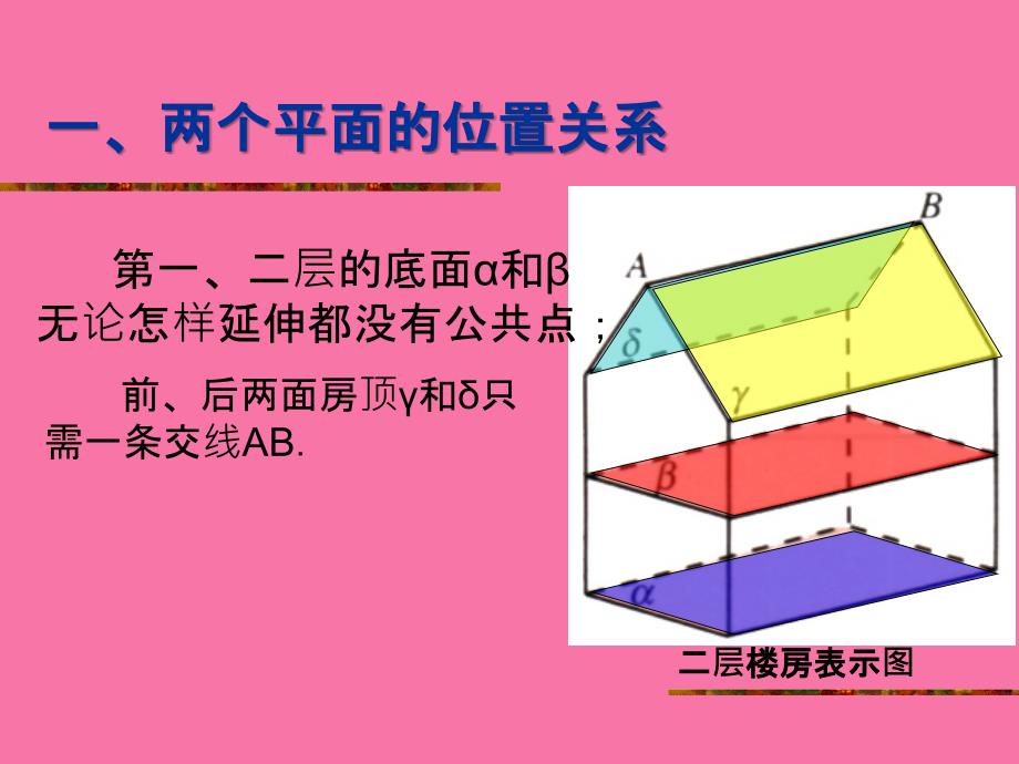 空间平面与平面的位置关系1ppt课件_第2页