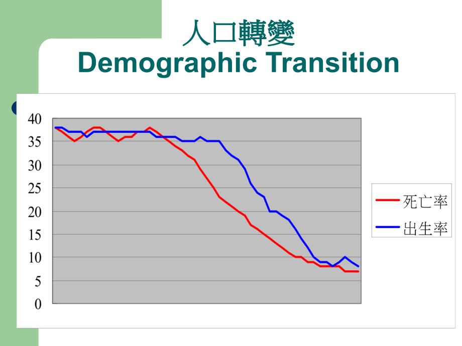 社会因素对生育的影响从集体理到个人理_第3页