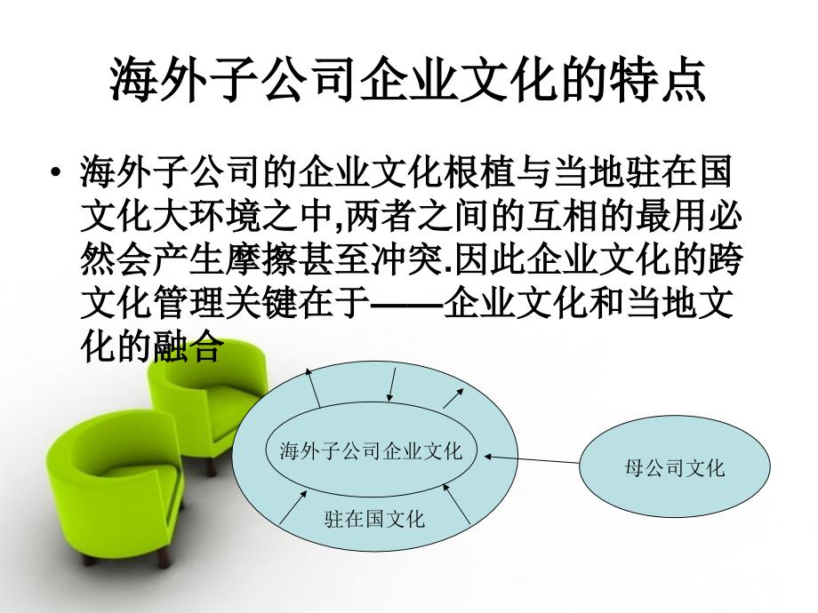 海尔集团的跨文化管理._第4页