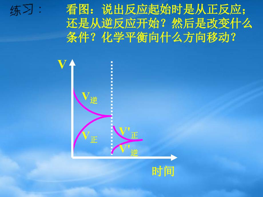 化学反应速率和化学平衡图像课件人教_第4页