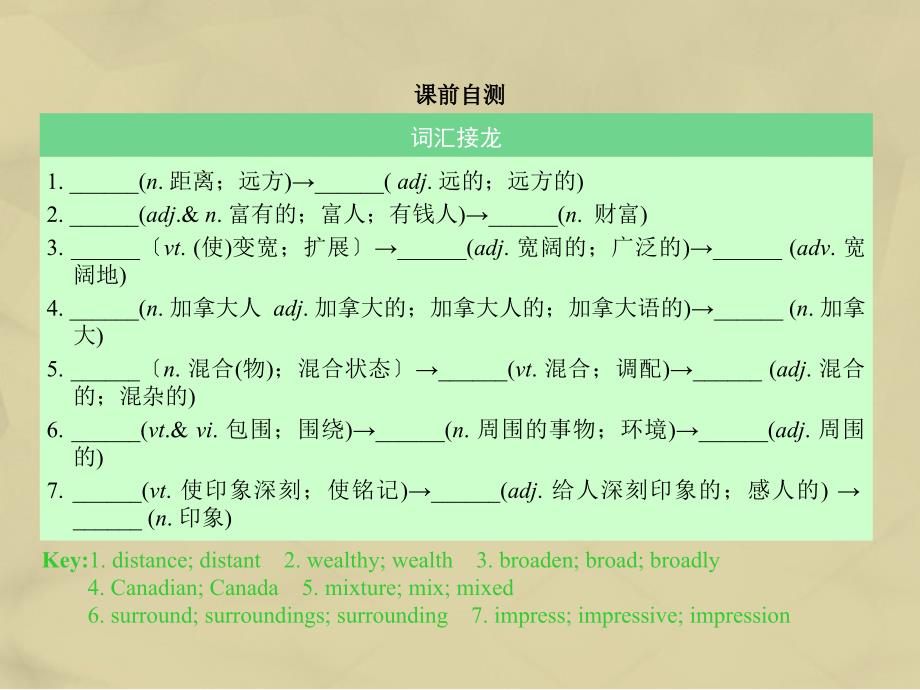 【核按钮】高考英语一轮复习 Unit 5 Canada“The True North”考点突破课件 新人教版必修3_第2页