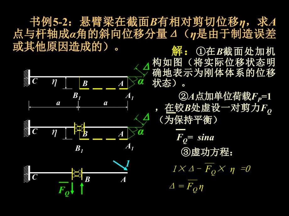 结构力学第5章虚功原理与结构位移计算2ppt课件_第5页