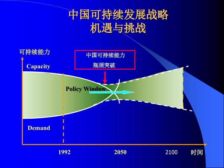 绿色GDP概念下_第3页