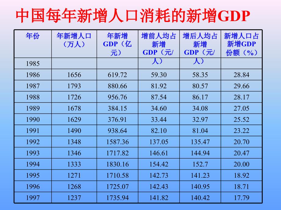 绿色GDP概念下_第4页