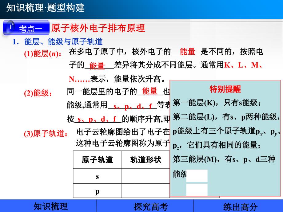 化学选修3原子结构与性质_第3页