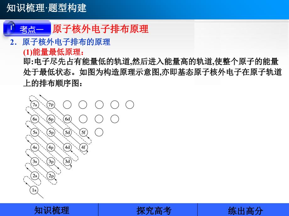 化学选修3原子结构与性质_第4页