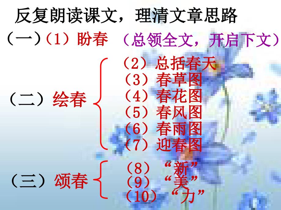 《春》PPT课件_第3页