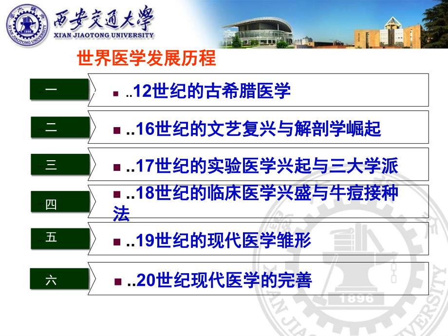 回顾医学教育正视挑战思考对策PPT课件_第4页