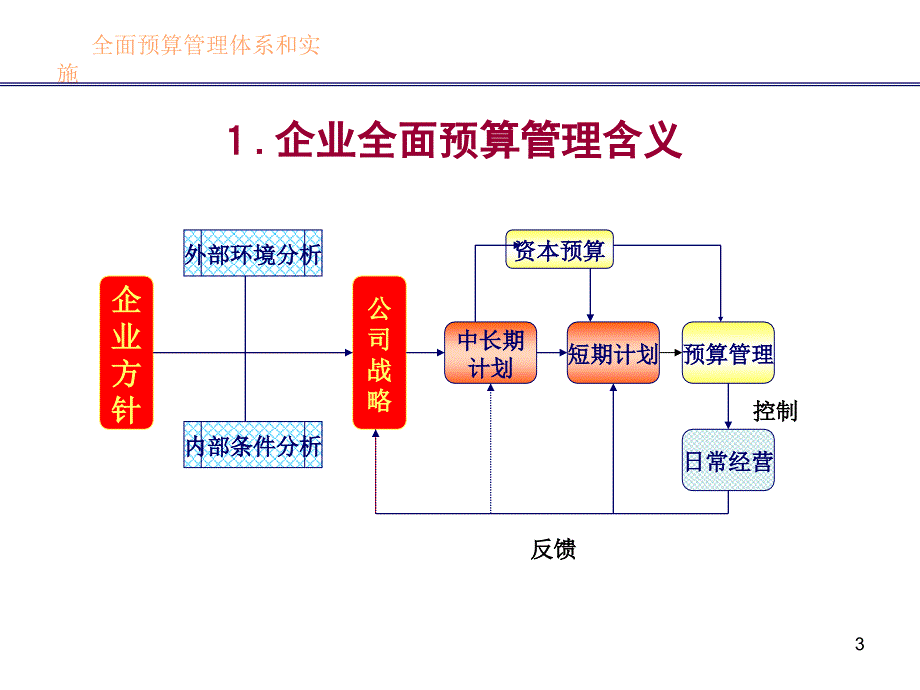 全面预算管理体系的设计与实施.ppt_第3页